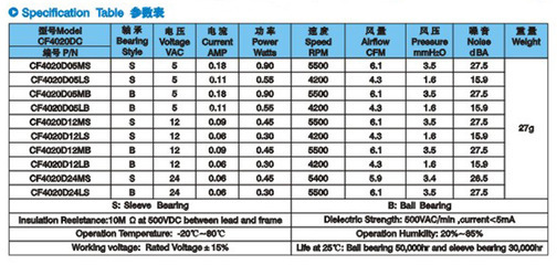 德清晨豐電氣CF-DC4020D24HB散熱風機 靜音工業風扇的典范